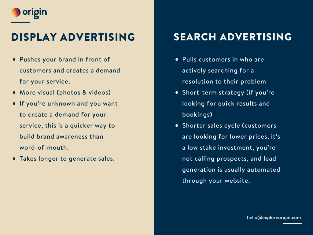 Display Advertising Search Advertising